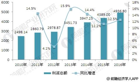 收入增长_中国人收入增长状况(2)